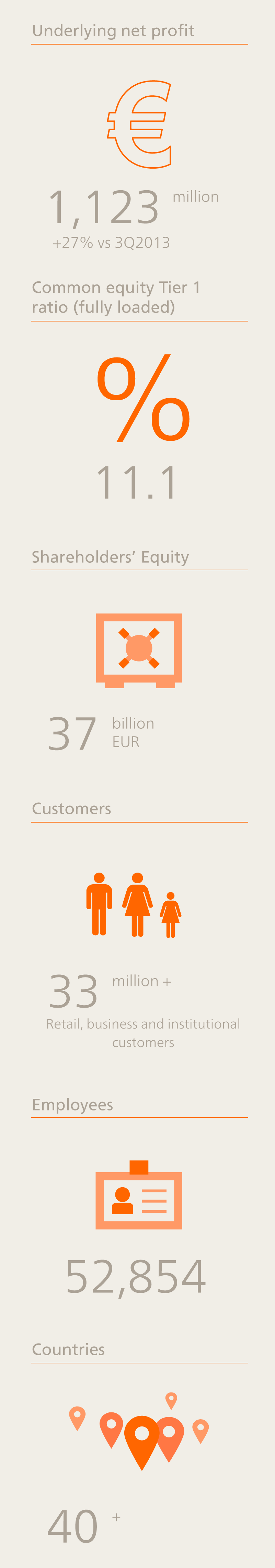 Quarterly Highlights ING Bank Quarterly Highlights ING Bank