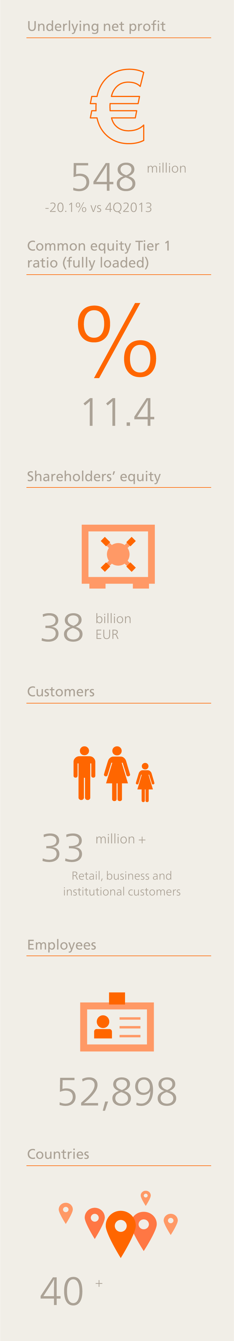Quarterly Highlights ING Bank Quarterly Highlights ING Bank