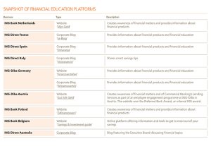 Financial Education Platforms