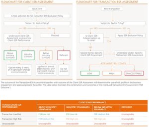 Flowchart