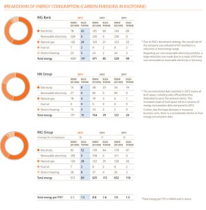 Breakdown energy consumption
