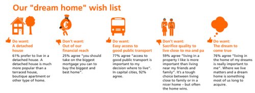 Our 'dream home' wish list