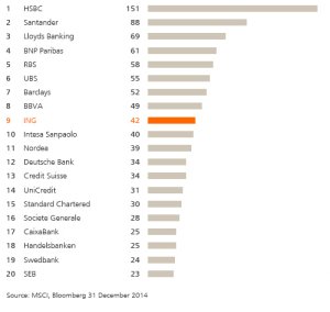 European Financials top 20