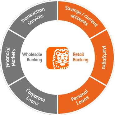 Value creation model