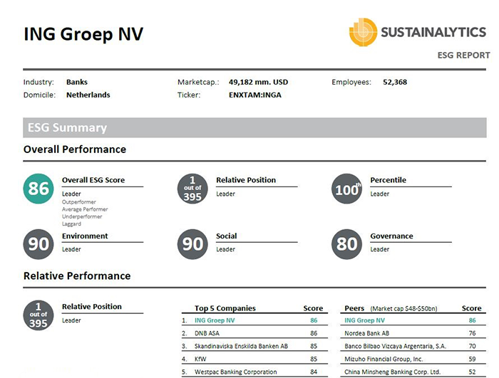 Sustainalytics ranking 2016