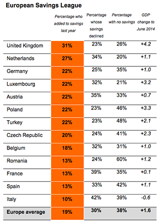 European Savings League