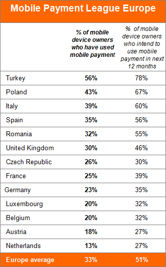 Mobile Payment League Europe