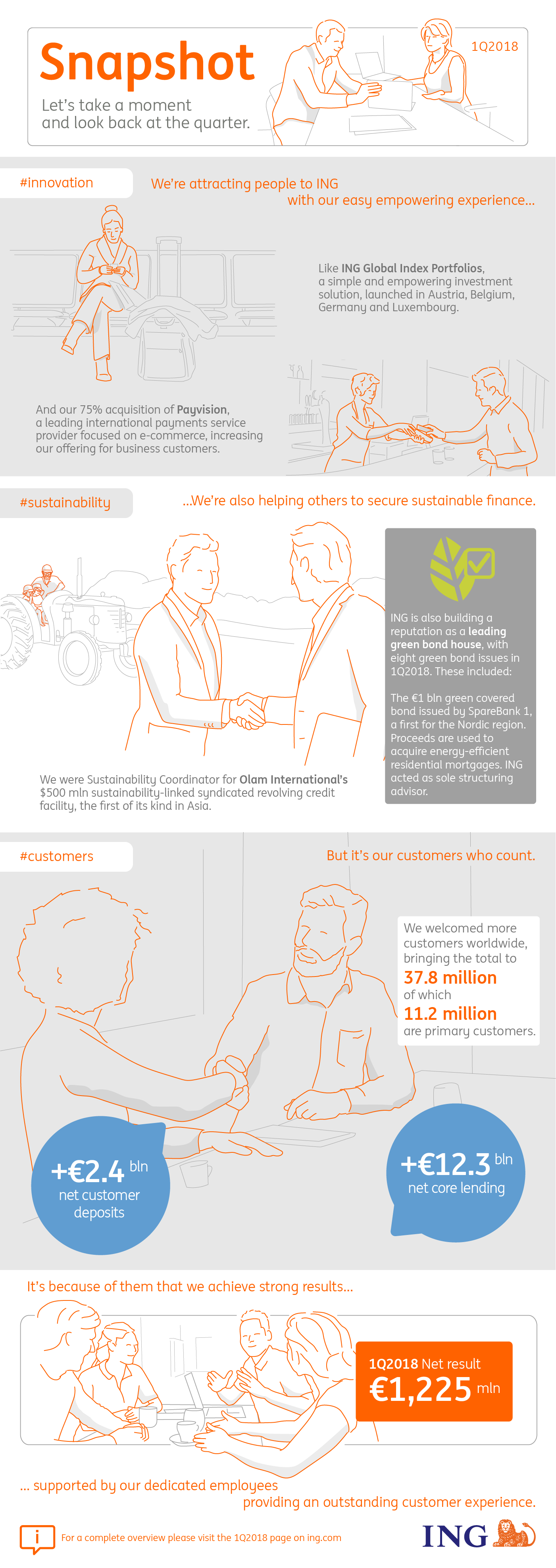 Infographic highlight ING Bank Infographic highlight ING Bank