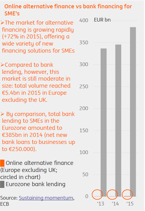 Finhancing sources for SMEs