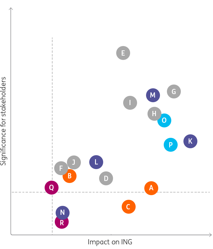 Materiality index