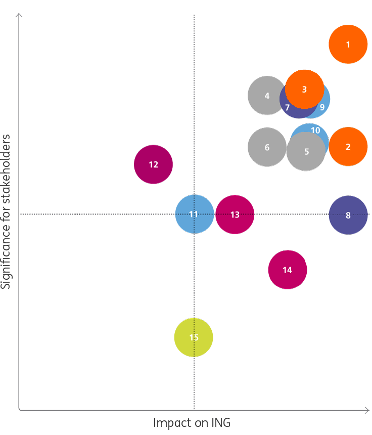 Materiality Index Materiality Index