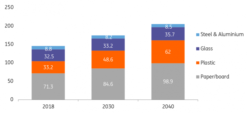 Eunomia, ING Research