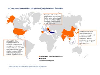 <L CODE="C01">Open ING Insurance/Investment Management (IM divestment timetable</L>