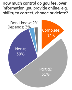 Responses from EU citizens, surveyed  in <L CODE="C08">Eurobarometer 487a</L>