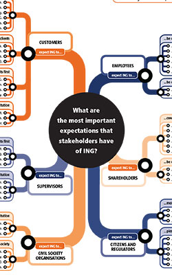 Click on the image to open the Expectations Map <br> (PDF, 93 KB)