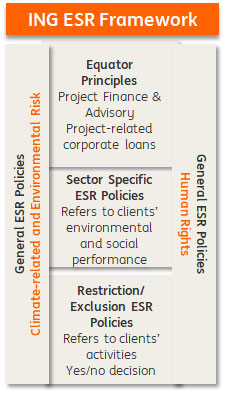 ING ESR framework