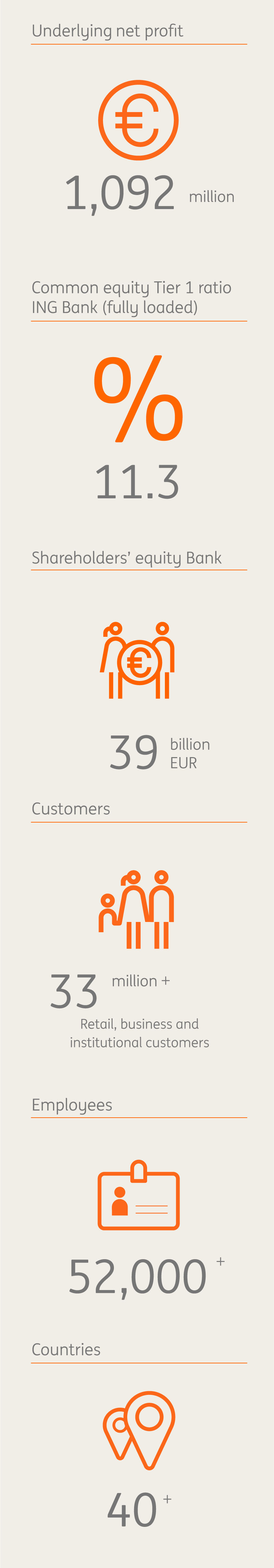 Quarterly Highlights ING Bank Quarterly Highlights ING Bank