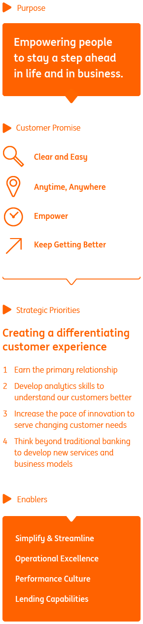 Empowering people to stay a step ahead in life and in business Empowering people to stay a step ahead in life and in business