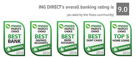 Mozo People’s Choice Awards