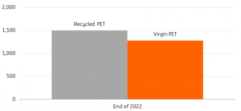 S&P Global, ING Research