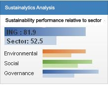 sustainability ranking