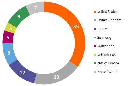 Geographical distribution chart