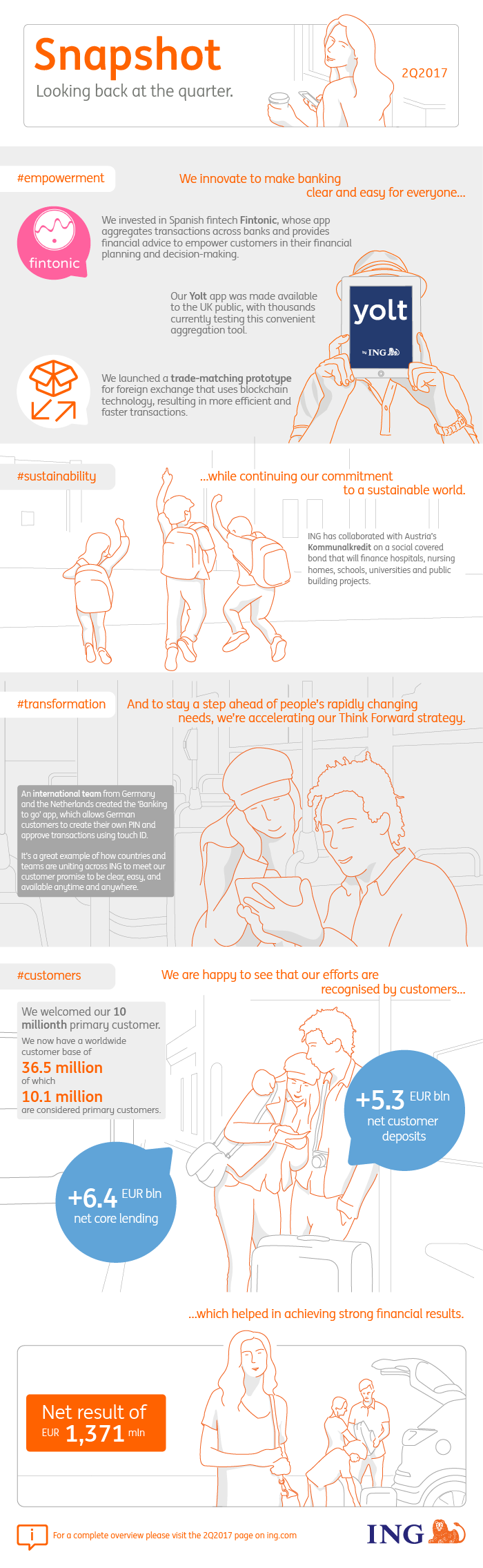 infographic highlight ING Bank