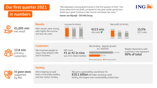 1Q2021 factsheet