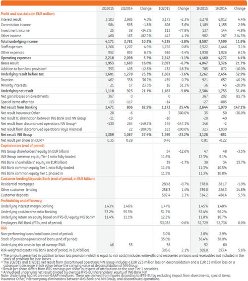 Consolidated Results