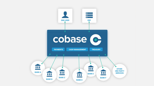 Cobase offers a single point of access to all bank accounts and other financial products and services.