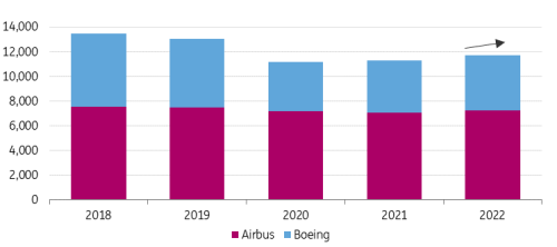 Annual reports, ING Research