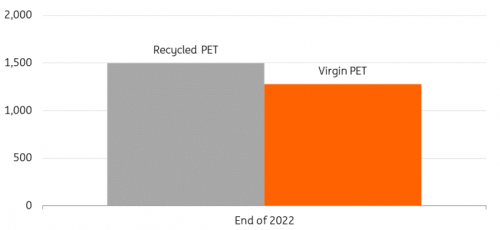 S&P Global, ING Research