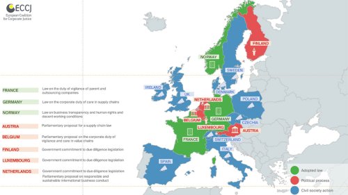 Current (upcoming) regulatory environment on due diligence in the EU