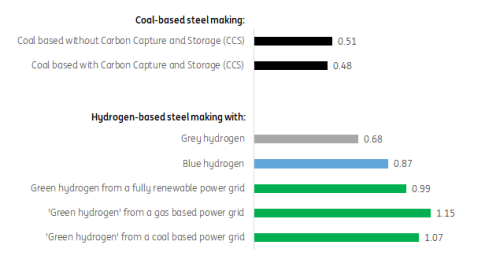 What is green steel? The next big thing in manufacturing - Dassault  Systèmes blog