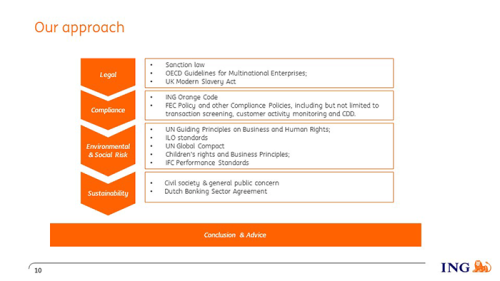 ING framework