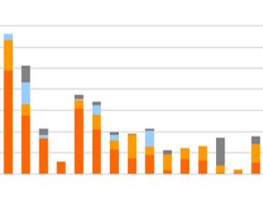 ING Bank successfully raises EUR 1.5 billion in senior bond issuance