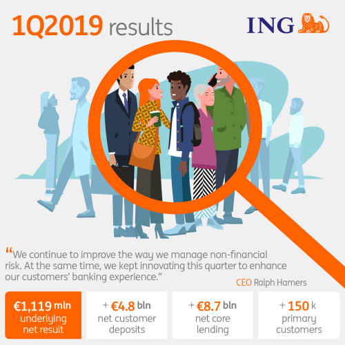 1Q2019 snapshot