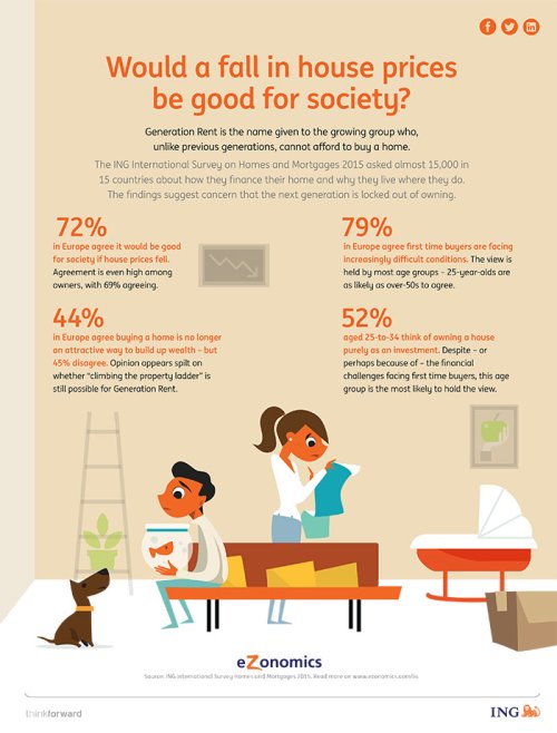 infographic IIS homes & mortgages 2015