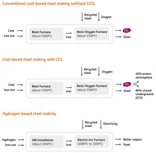 ING Research