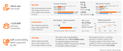 highlights of the quarter