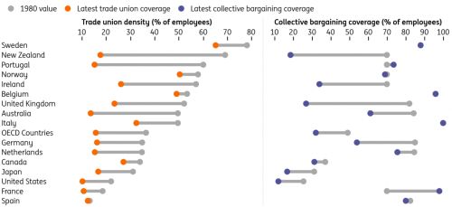 Macrobond, ING calculations