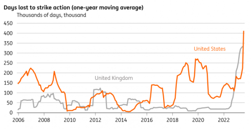 Macrobond, ING calculations