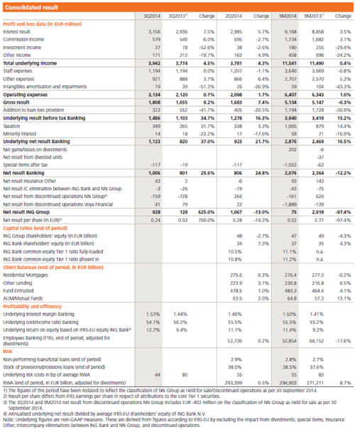 Consolidated result