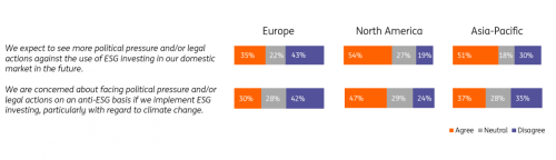 Source: Robeco, ING Research