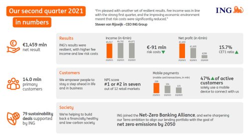2Q2021 factsheet
