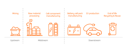 IEA, ING Research