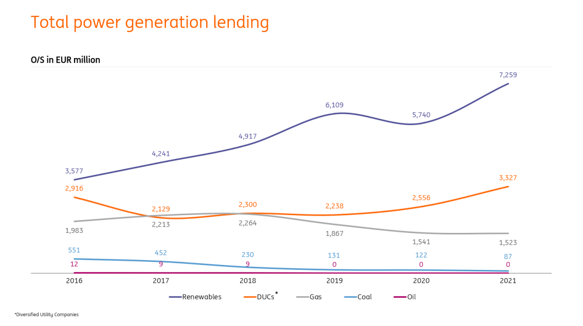 Total power generation lending