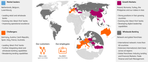 ING in the world