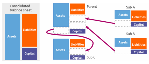 flow of funds diagram