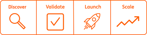 Explore, validate, launch, scale